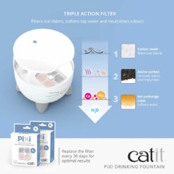 Catit PIXI Fountain Panel 3 EN