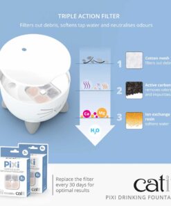 Catit PIXI Fountain Panel 3 EN