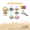Catit Litter