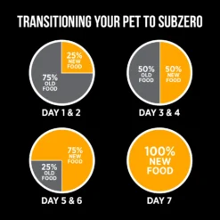 Nutrience SubZero Fraser Valley cat food with chicken turkey and wild fish high protein